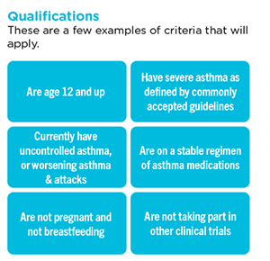 Qualifications: These are a few examples of criteria that will apply. Are age 12 and up; have severe asthma as defined by commonly accepted guidelines; Currently have uncontrolled asthma, or worsening asthma & attacks; Are on a stable regimen of asthma medications; are not pregnant and not breastfeeding; are not taking part in other clinical trials