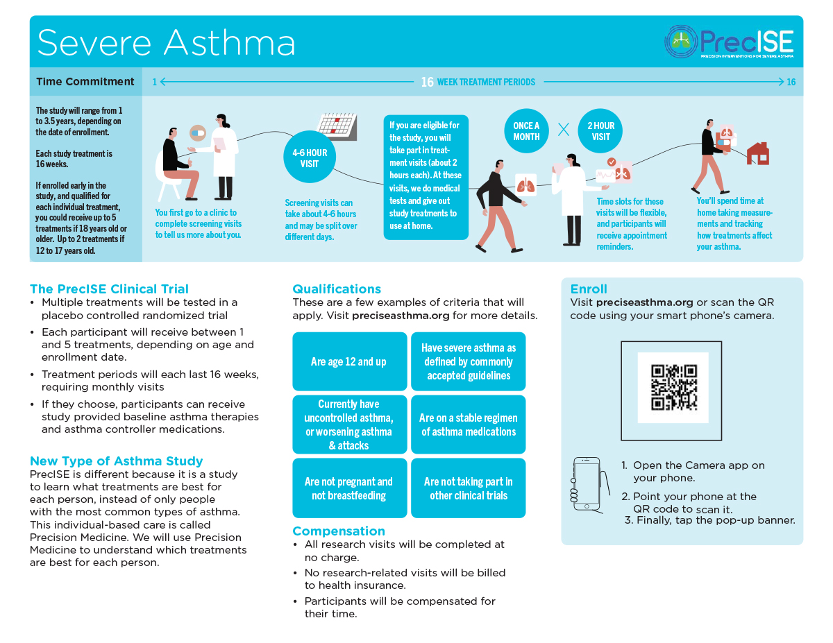 Severe Asthma graphic. Full text of this graphic is below this graphic on this page. 
