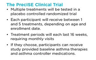 The PrecISE Clinical Trial - Multiple treatments will be tested in a placebo controlled randomized trial. Each participant will receive between 1 and 5 treatments, depending on age and enrollment date. Treatment periods will each last 16 weeks, requiring monthly visits. If they choose, participants can receive study provided baseline asthma therapies and asthma controller medications. 